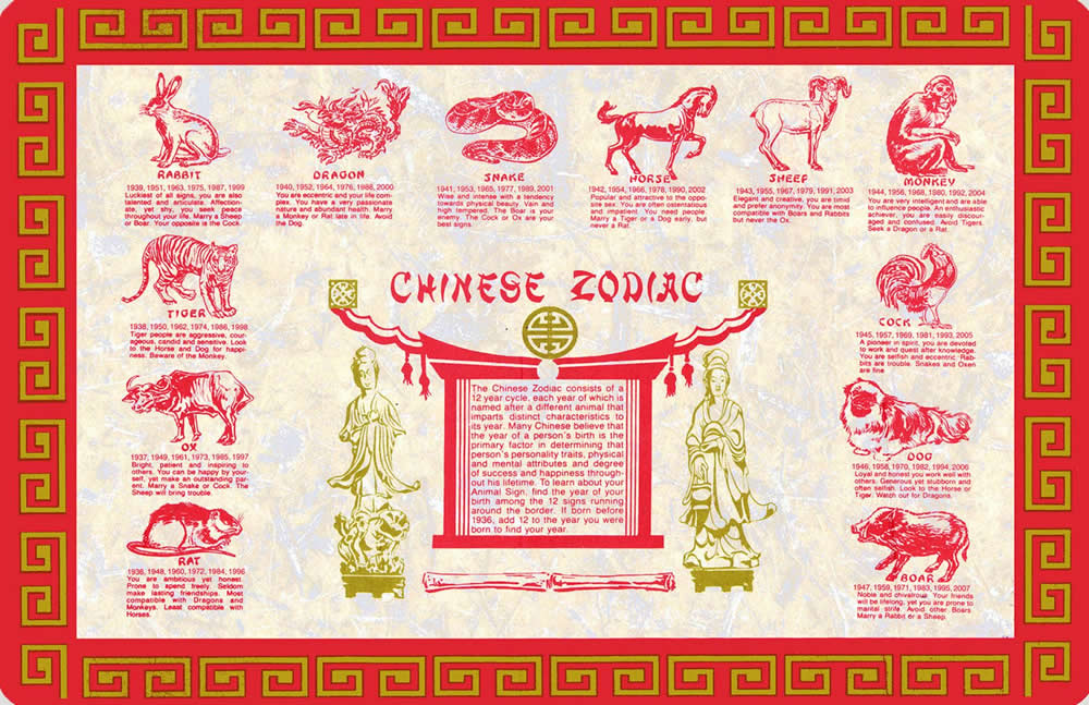 The Chinese Zodiac